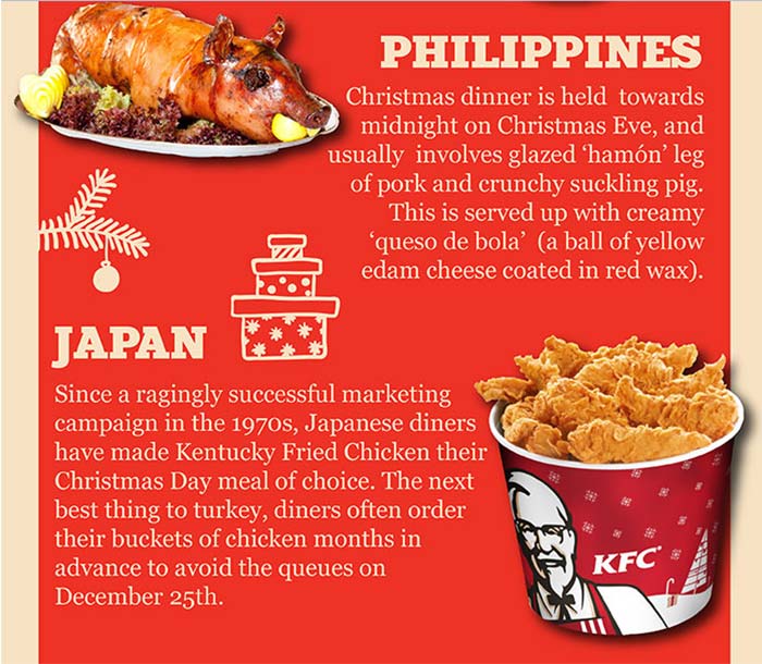 Christmas Dinners From Around The World
